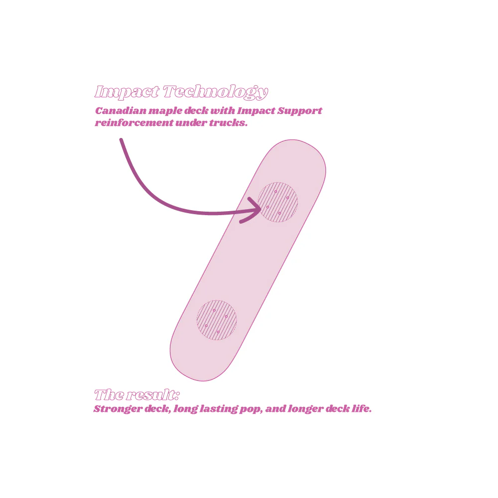 Impala Celestial Deck - Lunar - Image 10